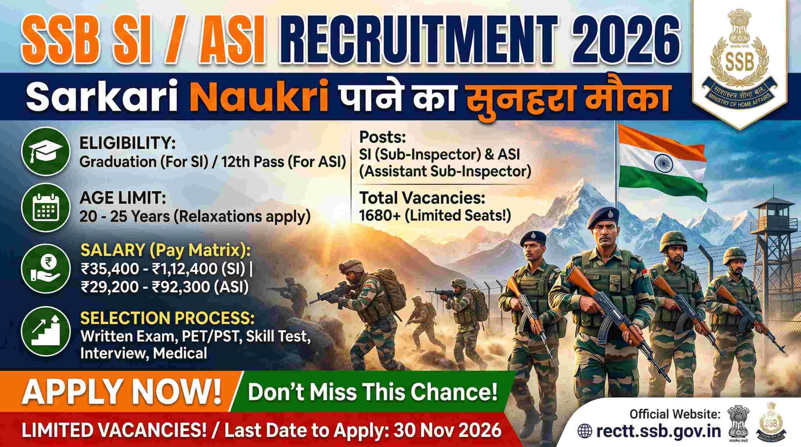 SSB SI / ASI Recruitment 2026